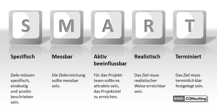 Projektziele - SMART