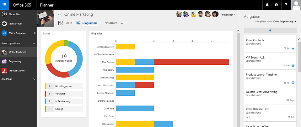 Planner Diagramme